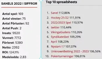 ROI Spreadsheet Sanel Bettingstars